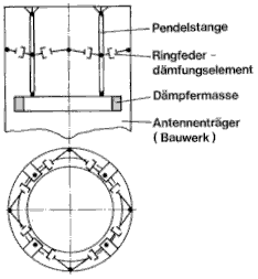 Schwingungsdämpfer (5,2 kB