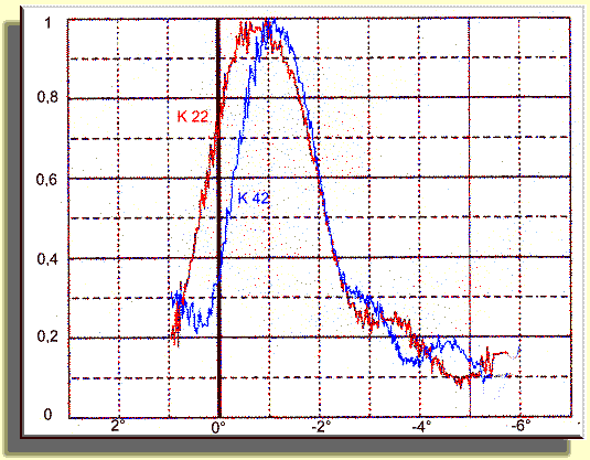 Gemessenes Vertikaldiagramm (21,9 kB)