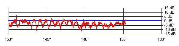 Messergebnisse (4,6 kB)