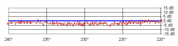 Messergebnisse (4,3 kB)